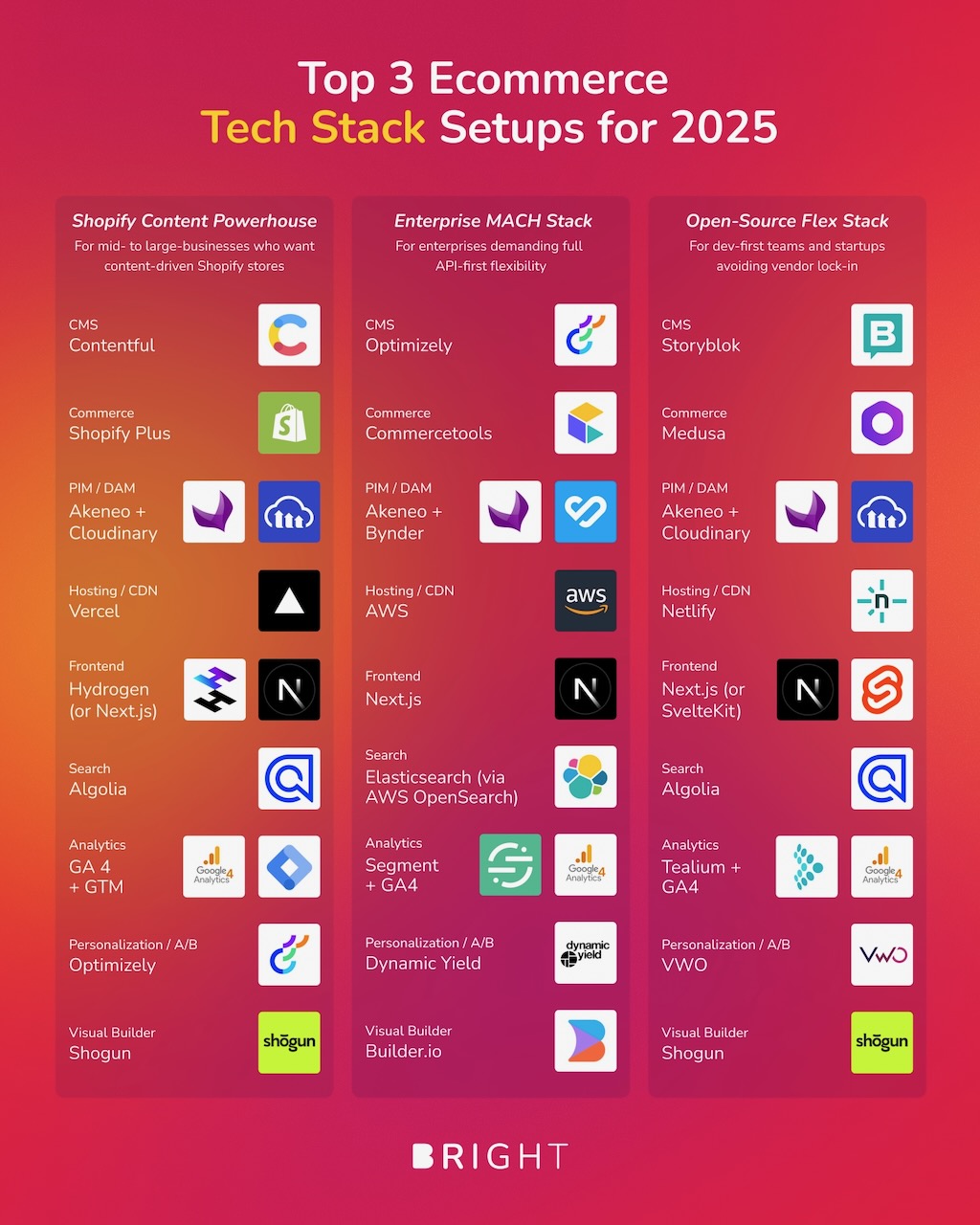 Tech Stacks